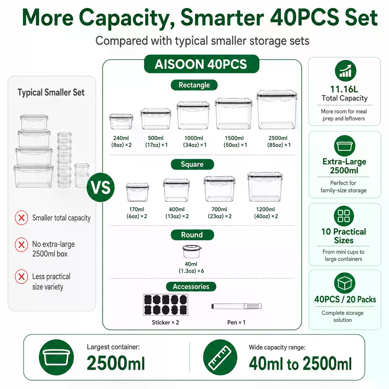 ชุดภาชนะเก็บอาหารซิลิโคนขนาดให - Food Storage Large บทวิจารณ์และราคา